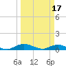 I-295 Bridge tide chart for Friday, March 17, 2023