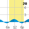 I-295 Bridge tide chart for Monday, March 20, 2023