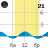 I-295 Bridge tide chart for Tuesday, March 21, 2023