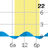 I-295 Bridge tide chart for Wednesday, March 22, 2023