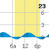 I-295 Bridge tide chart for Thursday, March 23, 2023