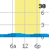 I-295 Bridge tide chart for Thursday, March 30, 2023