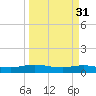 I-295 Bridge tide chart for Friday, March 31, 2023