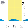 I-295 Bridge tide chart for Tuesday, March 7, 2023