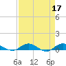 I-295 Bridge tide chart for Monday, April 17, 2023