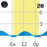 I-295 Bridge tide chart for Thursday, April 20, 2023