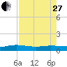 I-295 Bridge tide chart for Thursday, April 27, 2023