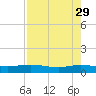 I-295 Bridge tide chart for Saturday, April 29, 2023