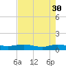 I-295 Bridge tide chart for Sunday, April 30, 2023