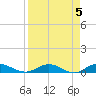 I-295 Bridge tide chart for Wednesday, April 5, 2023