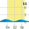 I-295 Bridge tide chart for Thursday, May 11, 2023