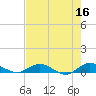 I-295 Bridge tide chart for Tuesday, May 16, 2023