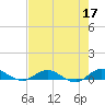 I-295 Bridge tide chart for Wednesday, May 17, 2023