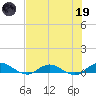 I-295 Bridge tide chart for Friday, May 19, 2023