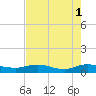 I-295 Bridge tide chart for Monday, May 1, 2023