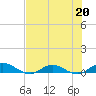 I-295 Bridge tide chart for Saturday, May 20, 2023