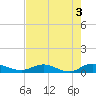 I-295 Bridge tide chart for Wednesday, May 3, 2023