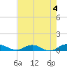 I-295 Bridge tide chart for Thursday, May 4, 2023