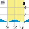 I-295 Bridge tide chart for Friday, May 5, 2023