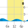 I-295 Bridge tide chart for Monday, May 8, 2023
