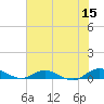 I-295 Bridge tide chart for Thursday, June 15, 2023