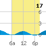 I-295 Bridge tide chart for Saturday, June 17, 2023