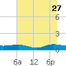 I-295 Bridge tide chart for Tuesday, June 27, 2023