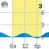 I-295 Bridge tide chart for Saturday, June 3, 2023