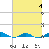 I-295 Bridge tide chart for Sunday, June 4, 2023