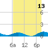 I-295 Bridge tide chart for Thursday, July 13, 2023