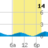 I-295 Bridge tide chart for Friday, July 14, 2023
