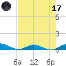 I-295 Bridge tide chart for Monday, July 17, 2023
