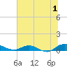 I-295 Bridge tide chart for Saturday, July 1, 2023