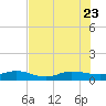 I-295 Bridge tide chart for Sunday, July 23, 2023
