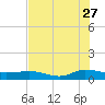I-295 Bridge tide chart for Thursday, July 27, 2023