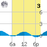I-295 Bridge tide chart for Monday, July 3, 2023
