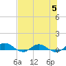 I-295 Bridge tide chart for Wednesday, July 5, 2023