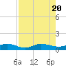 I-295 Bridge tide chart for Sunday, August 20, 2023