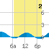 I-295 Bridge tide chart for Wednesday, August 2, 2023