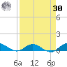 I-295 Bridge tide chart for Wednesday, August 30, 2023