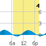 I-295 Bridge tide chart for Friday, August 4, 2023