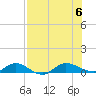 I-295 Bridge tide chart for Sunday, August 6, 2023