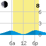 I-295 Bridge tide chart for Tuesday, August 8, 2023