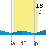 I-295 Bridge tide chart for Wednesday, September 13, 2023