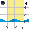 I-295 Bridge tide chart for Thursday, September 14, 2023