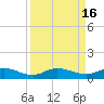 I-295 Bridge tide chart for Saturday, September 16, 2023