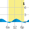 I-295 Bridge tide chart for Friday, September 1, 2023