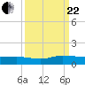 I-295 Bridge tide chart for Friday, September 22, 2023