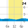 I-295 Bridge tide chart for Sunday, September 24, 2023