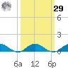 I-295 Bridge tide chart for Friday, September 29, 2023